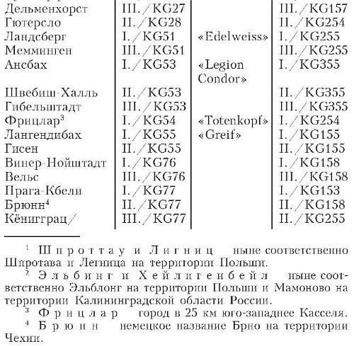 Бомбардировочная эскадра "Эдельвейс". История немецкого военно-воздушного соединения