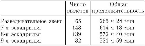 Бомбардировочная эскадра "Эдельвейс". История немецкого военно-воздушного соединения