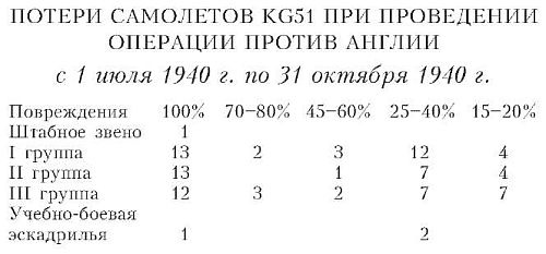 Бомбардировочная эскадра "Эдельвейс". История немецкого военно-воздушного соединения