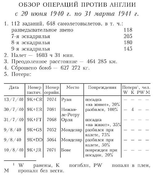 Бомбардировочная эскадра "Эдельвейс". История немецкого военно-воздушного соединения