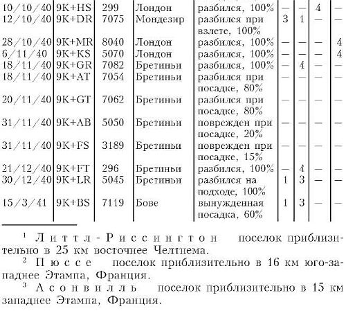 Бомбардировочная эскадра "Эдельвейс". История немецкого военно-воздушного соединения