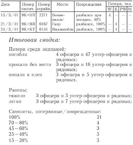 Бомбардировочная эскадра "Эдельвейс". История немецкого военно-воздушного соединения