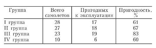 Бомбардировочная эскадра "Эдельвейс". История немецкого военно-воздушного соединения