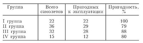 Бомбардировочная эскадра "Эдельвейс". История немецкого военно-воздушного соединения