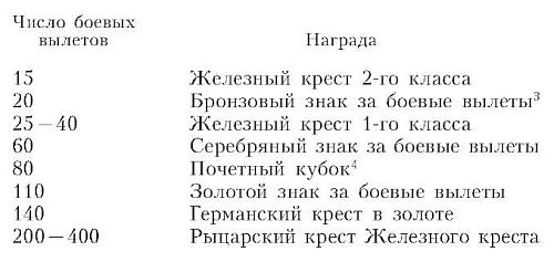 Бомбардировочная эскадра "Эдельвейс". История немецкого военно-воздушного соединения