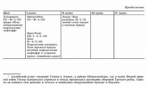 Бомбардировочная эскадра "Эдельвейс". История немецкого военно-воздушного соединения