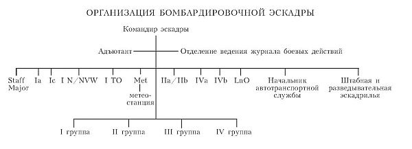 Бомбардировочная эскадра "Эдельвейс". История немецкого военно-воздушного соединения