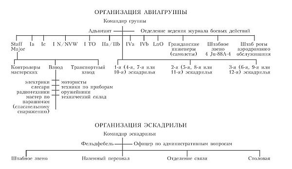 Бомбардировочная эскадра "Эдельвейс". История немецкого военно-воздушного соединения