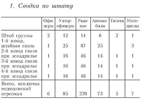 Бомбардировочная эскадра "Эдельвейс". История немецкого военно-воздушного соединения