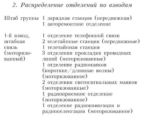 Бомбардировочная эскадра "Эдельвейс". История немецкого военно-воздушного соединения