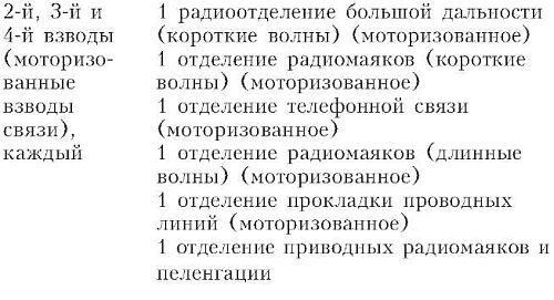 Бомбардировочная эскадра "Эдельвейс". История немецкого военно-воздушного соединения