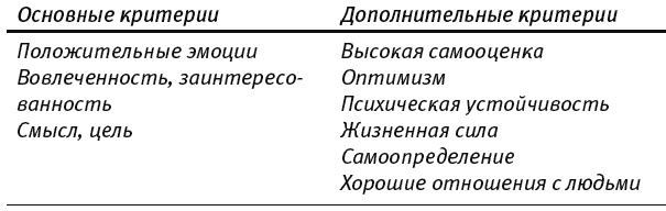 Путь к процветанию. Новое понимание счастья и благополучия