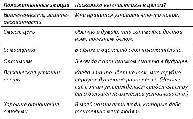 Путь к процветанию. Новое понимание счастья и благополучия