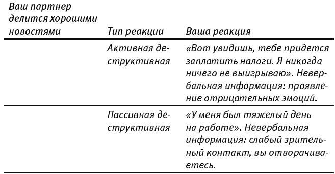 Путь к процветанию. Новое понимание счастья и благополучия