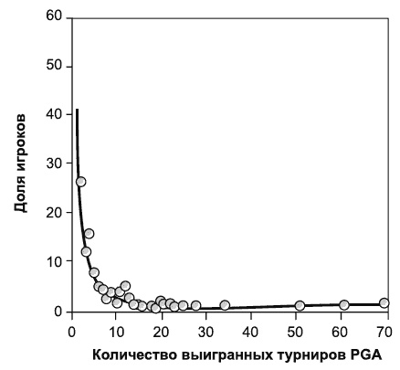 Путь к процветанию. Новое понимание счастья и благополучия