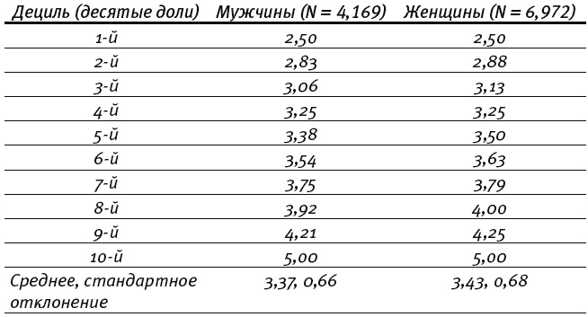 Путь к процветанию. Новое понимание счастья и благополучия