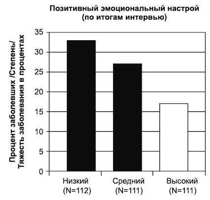 Путь к процветанию. Новое понимание счастья и благополучия