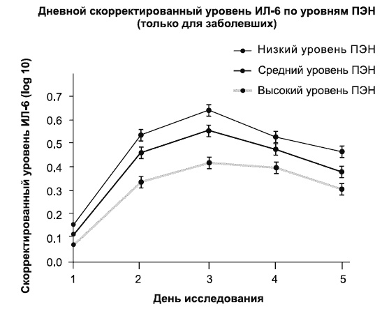 Путь к процветанию. Новое понимание счастья и благополучия