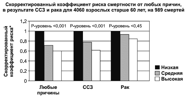 Путь к процветанию. Новое понимание счастья и благополучия