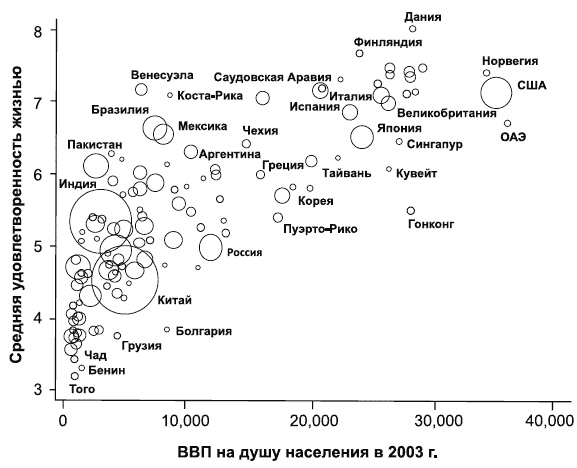 Путь к процветанию. Новое понимание счастья и благополучия