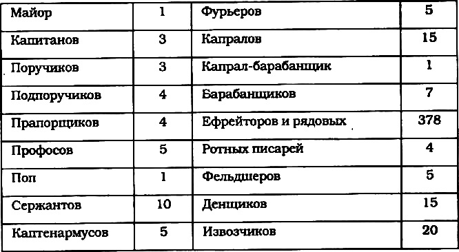 Морские солдаты Российской империи. Очерки истории морской пехоты