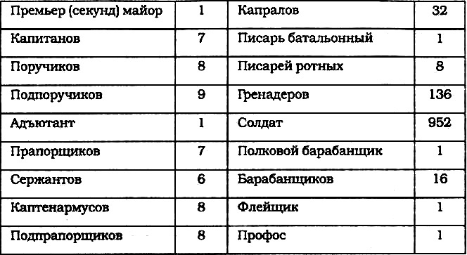 Морские солдаты Российской империи. Очерки истории морской пехоты