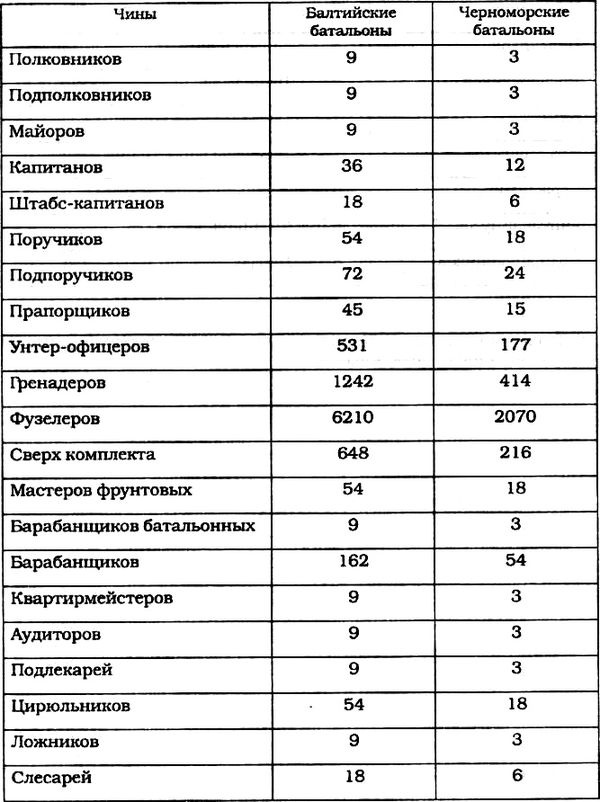 Морские солдаты Российской империи. Очерки истории морской пехоты