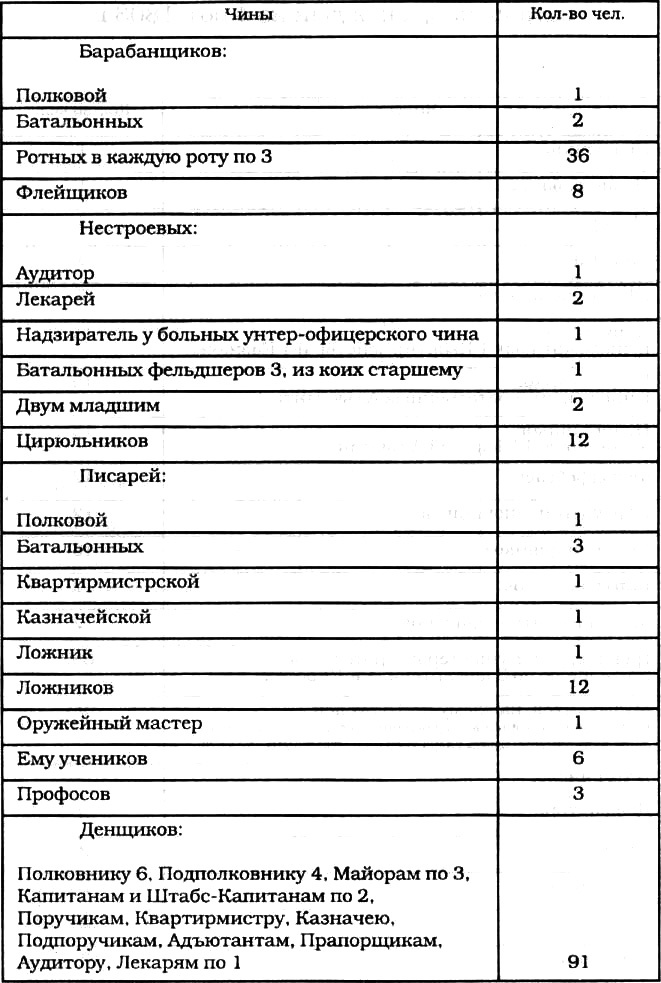 Морские солдаты Российской империи. Очерки истории морской пехоты