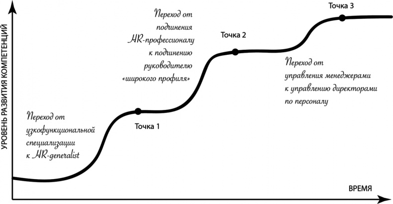 HR как он есть