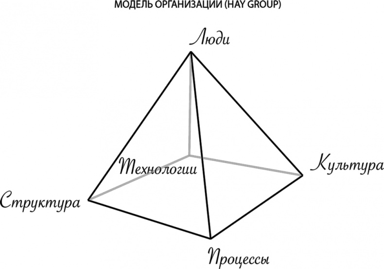 HR как он есть