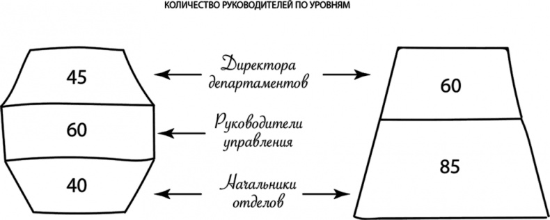 HR как он есть