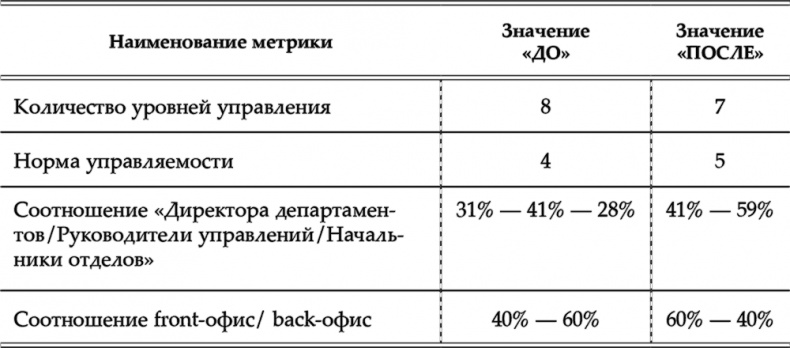 HR как он есть