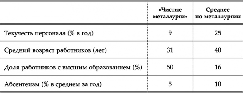 HR как он есть