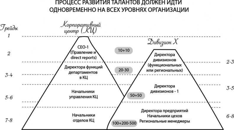 HR как он есть