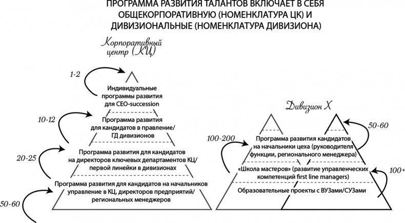 HR как он есть