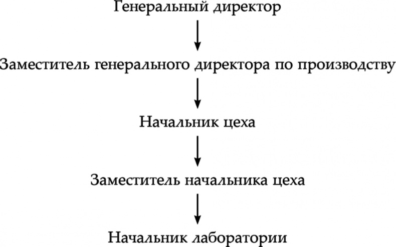 HR как он есть