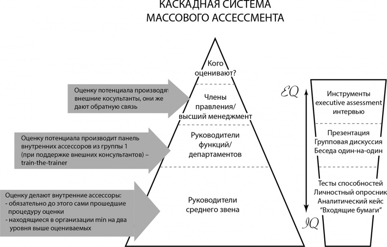 HR как он есть