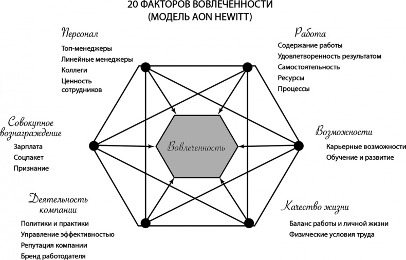 HR как он есть