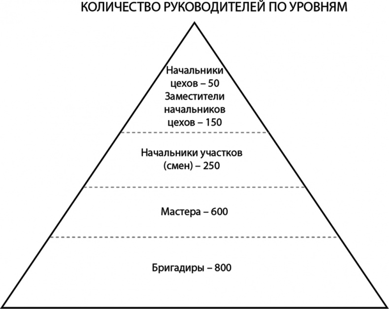 HR как он есть