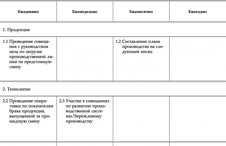 HR как он есть