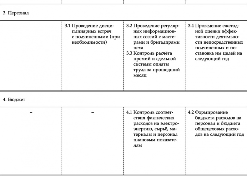 HR как он есть