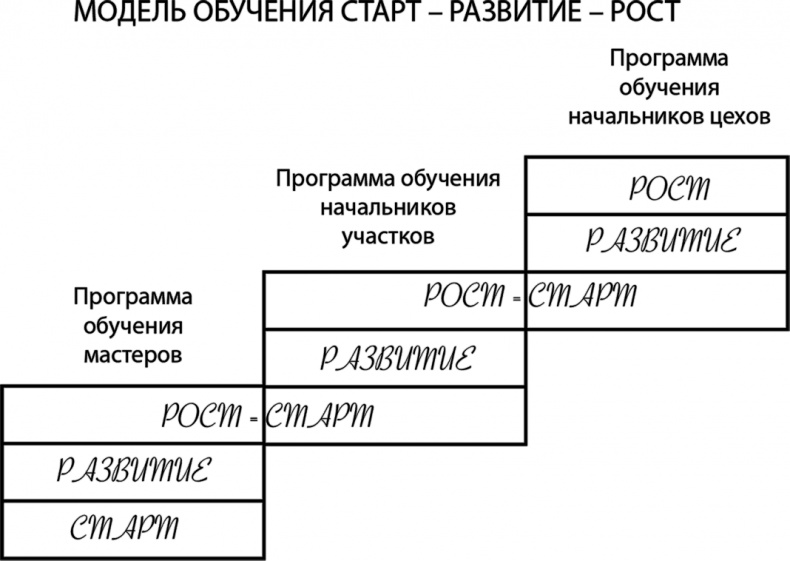 HR как он есть