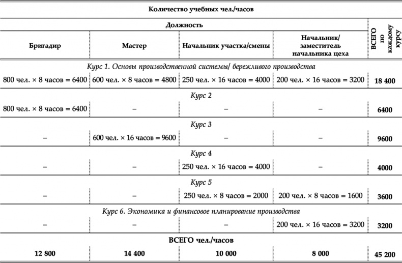 HR как он есть