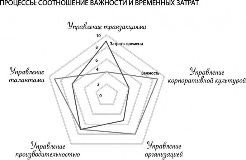 HR как он есть