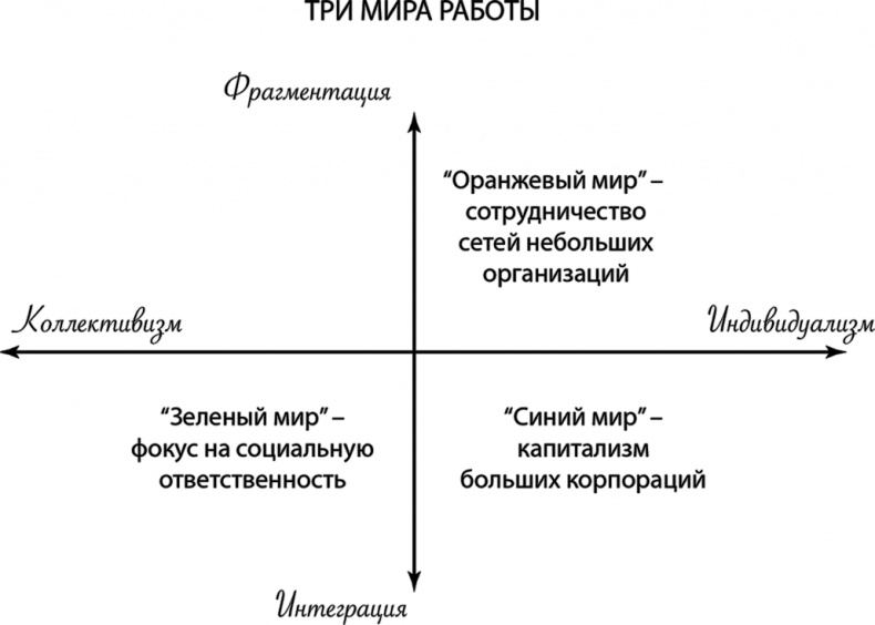 HR как он есть