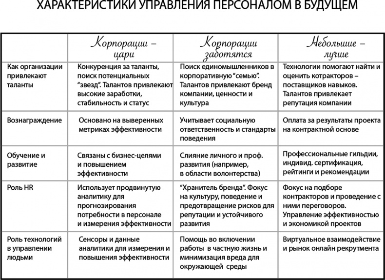 HR как он есть