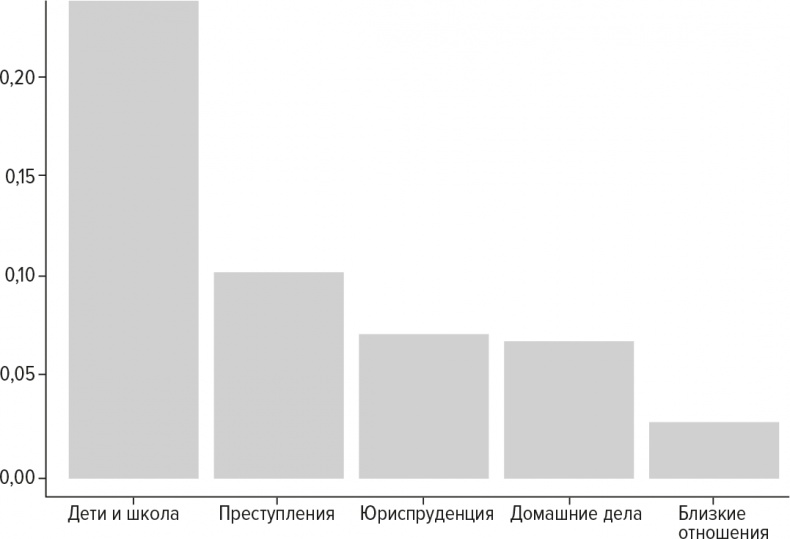 Код бестселлера