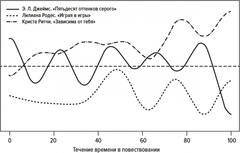 Код бестселлера