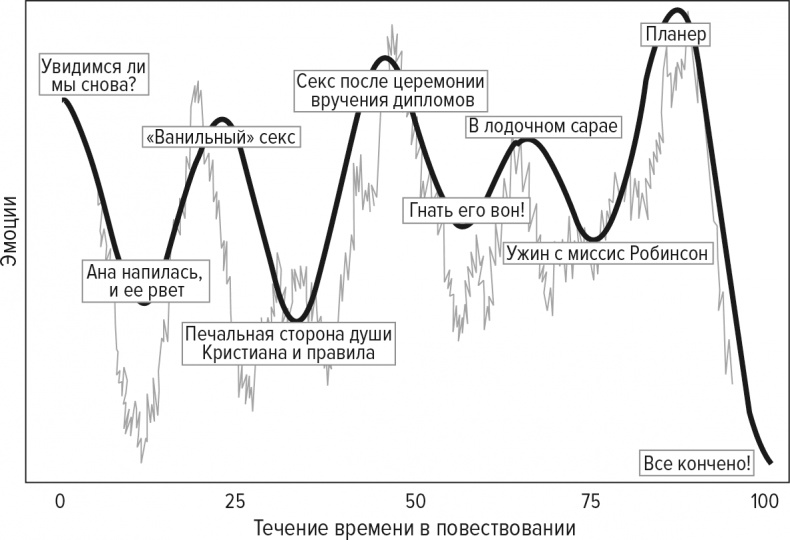 Код бестселлера