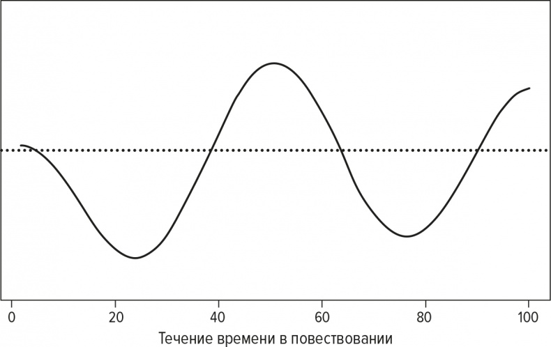 Код бестселлера